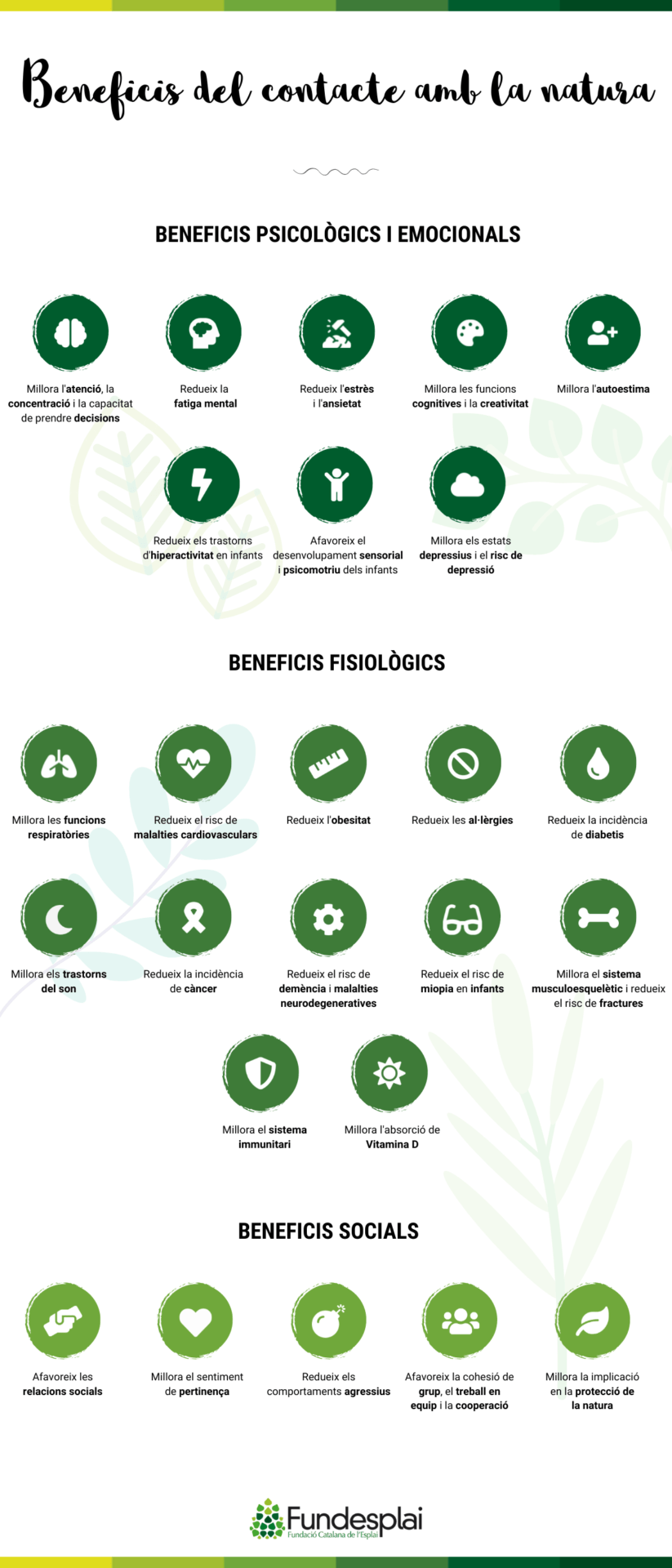 Infografia dels beneficis del contacte amb la natura FUNDESPLAI