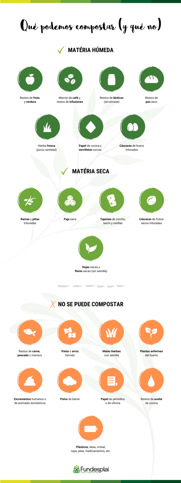 infografia movil compost Fundesplai