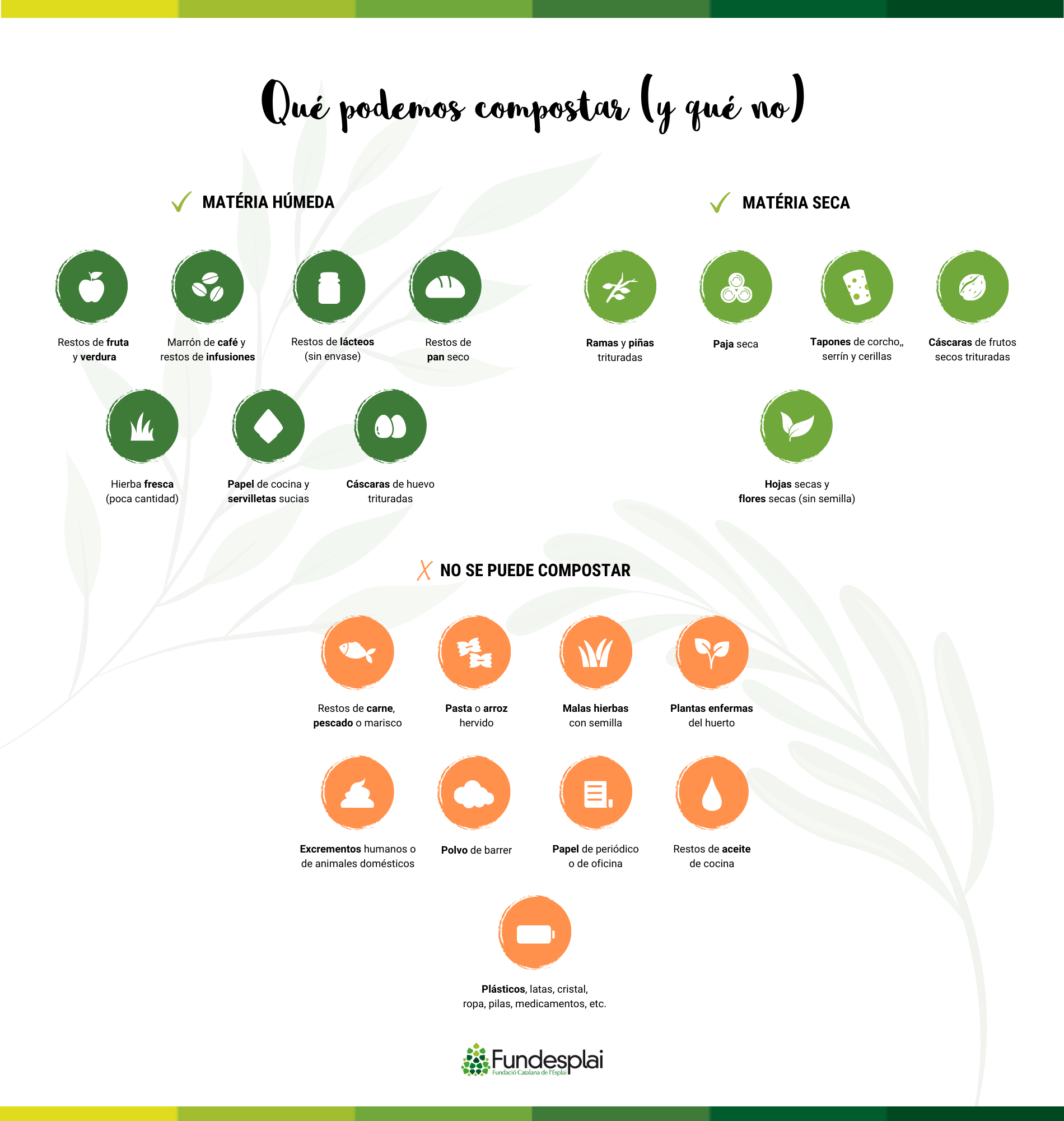 infografia compost Fundesplai