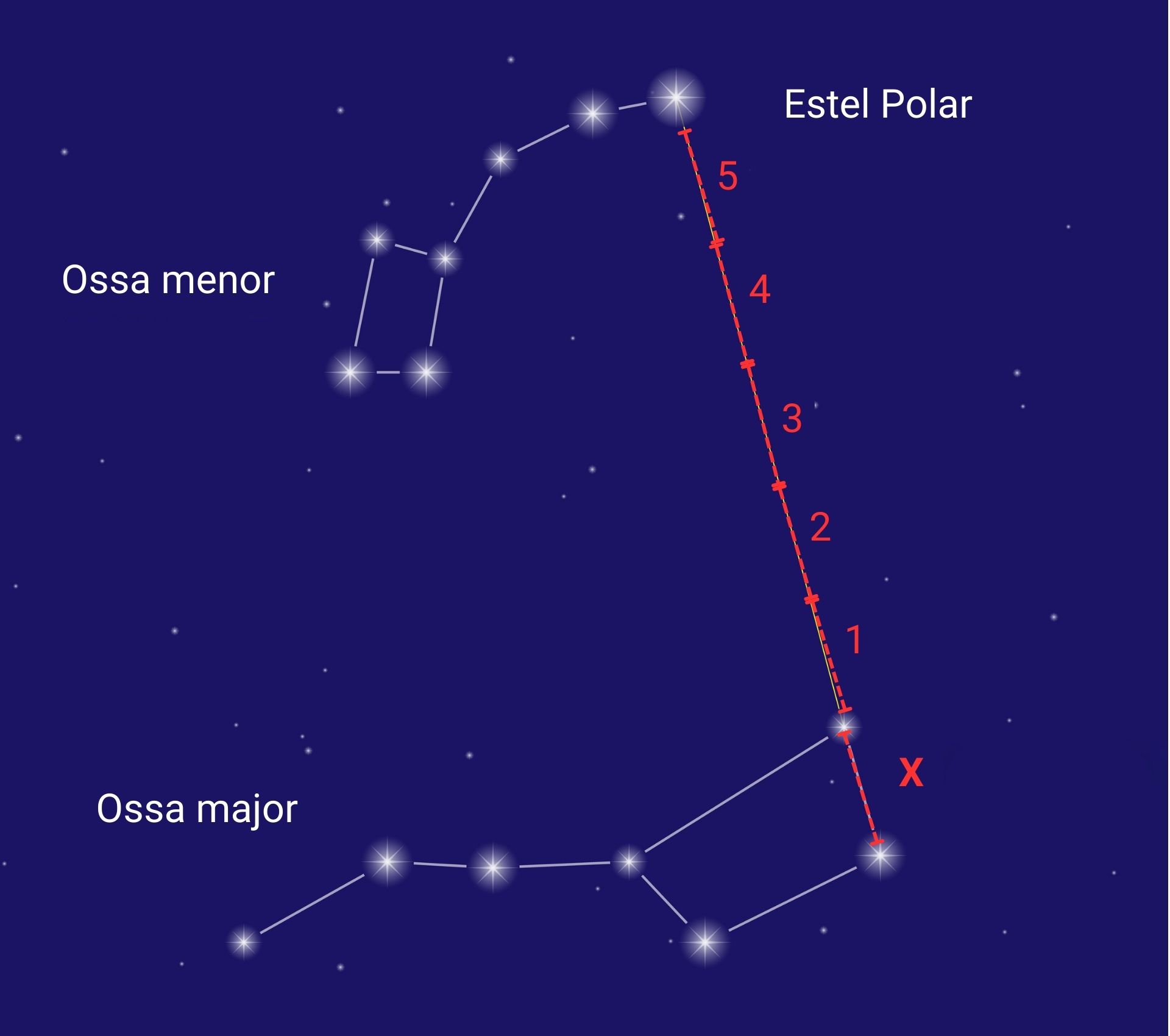 Cómo encontrar estrella polar