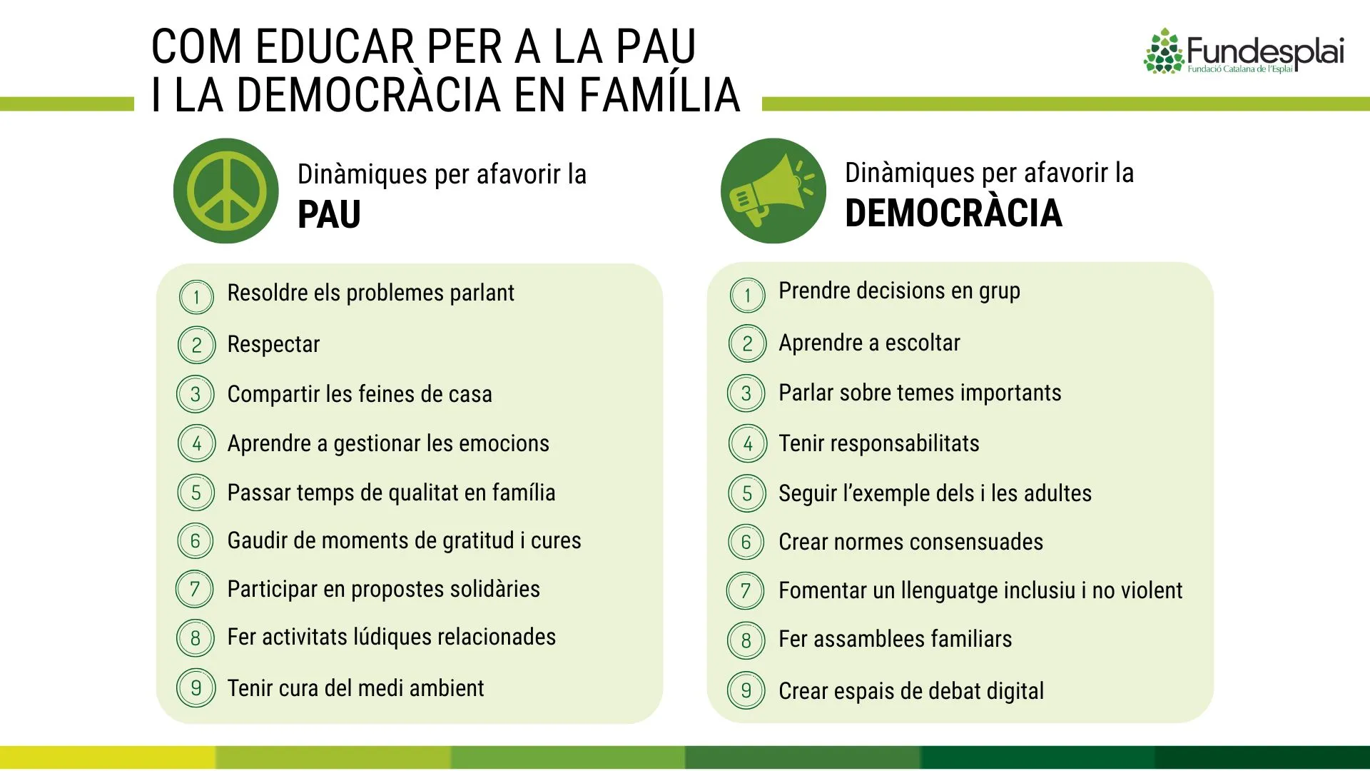 Infografia Com educar en la pau i la democràcia en família Fundesplai