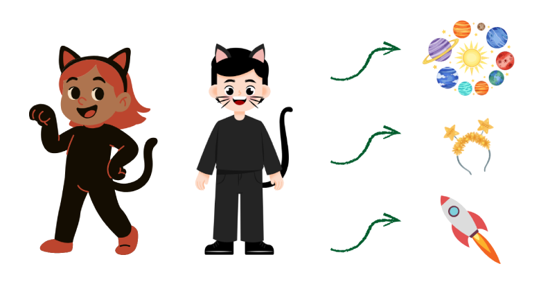 Transformación de un disfraz de gato o gata en un sistema solar por carnaval
