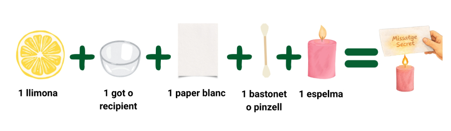 Material de l'experiment científic del missatge secret i tinta invisible i el resultat