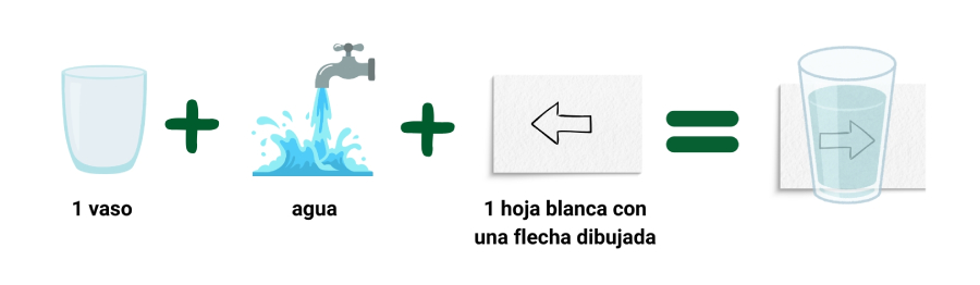 Material del experimento científico de la flecha mágica de las y el resultado