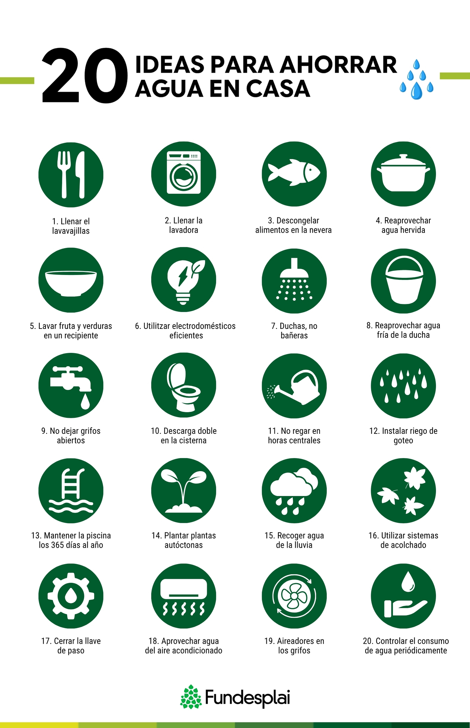 Infografia sobre 20 idees per estalviar aigua a casa (Fundesplai)