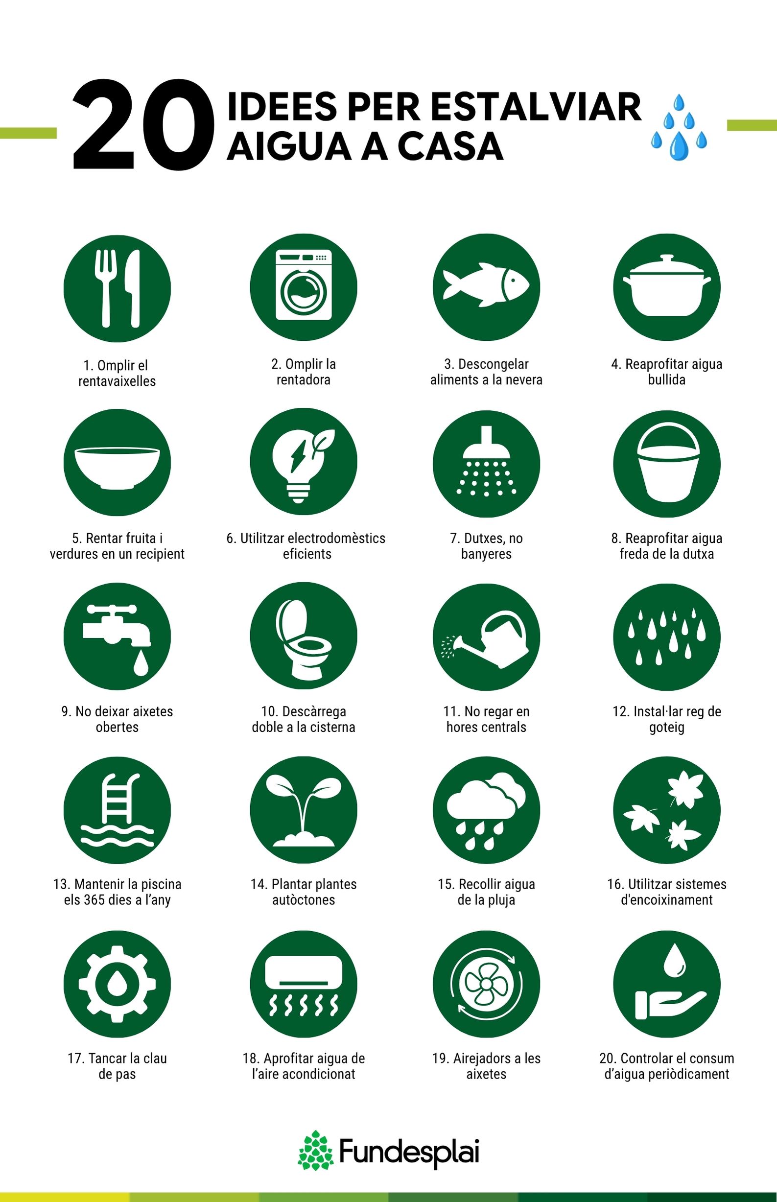 Infografia sobre 20 idees per estalviar aigua a casa (Fundesplai)