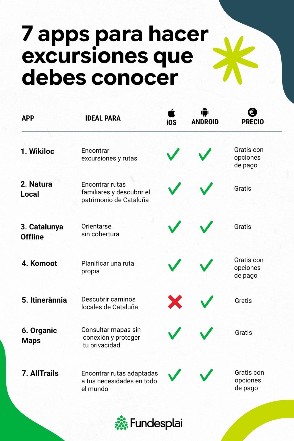 Infografía "7 apps para hacer excursiones que debes conocer"