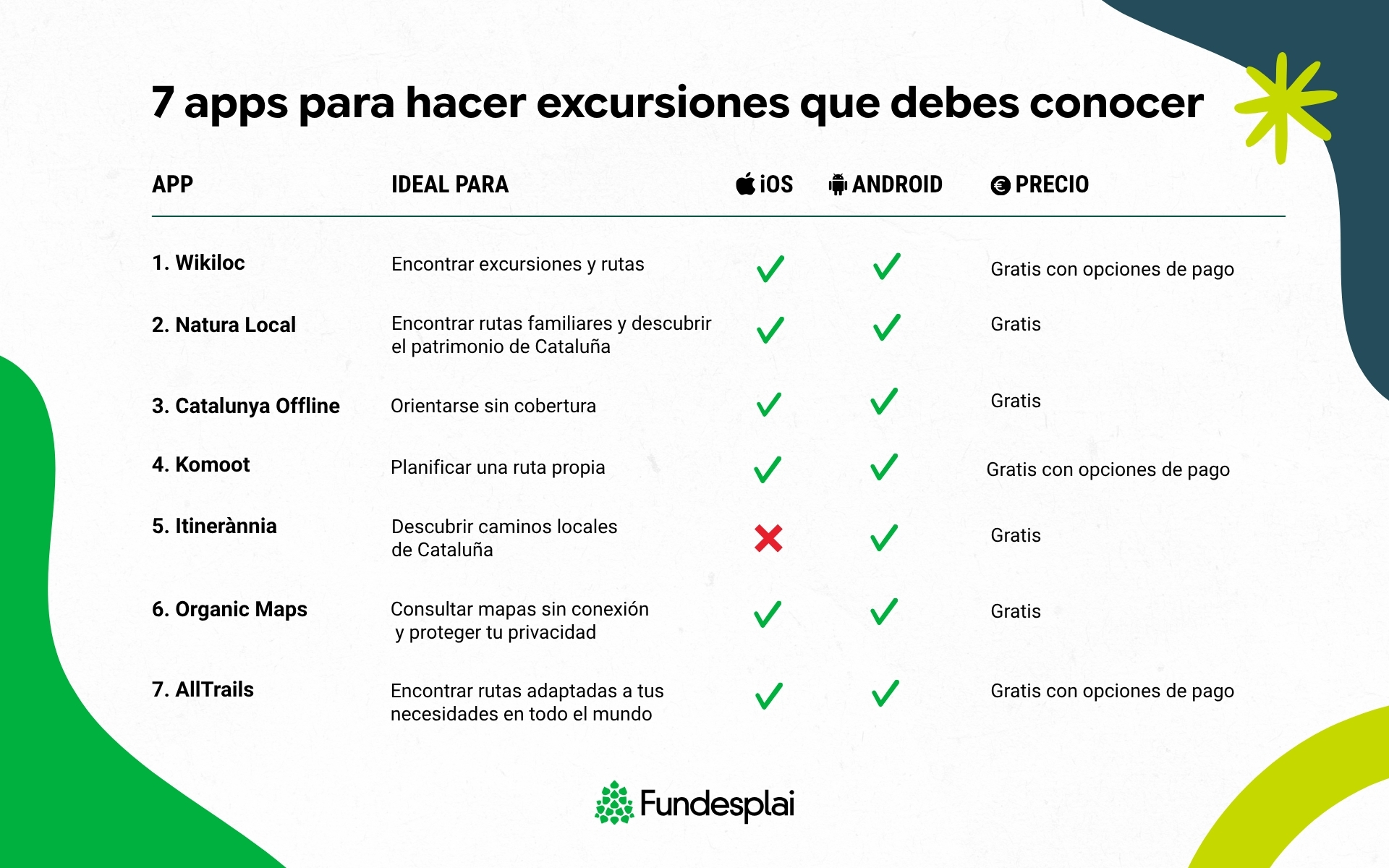 Infografía "7 apps para hacer excursiones que debes conocer"